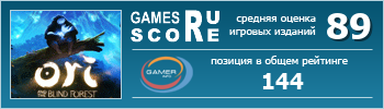 ruScore рейтинг игры Ori and The Blind Forest