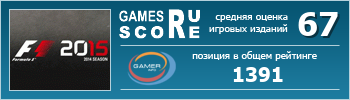 ruScore рейтинг игры F1 2015