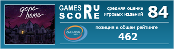 ruScore рейтинг игры Gone Home