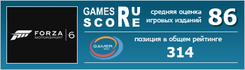 ruScore рейтинг игры Forza Motorsport 6