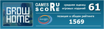 ruScore рейтинг игры Grow Home