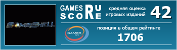 ruScore рейтинг игры Bombshell