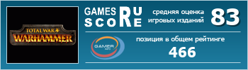 ruScore рейтинг игры Total War: WARHAMMER