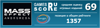 ruScore рейтинг игры Mass Effect: Andromeda