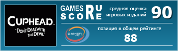 ruScore рейтинг игры Cuphead