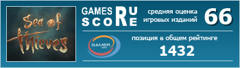 ruScore рейтинг игры Sea of Thieves