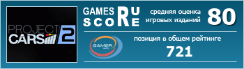 ruScore рейтинг игры Project CARS 2