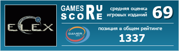 ruScore рейтинг игры ELEX
