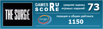 ruScore рейтинг игры The Surge