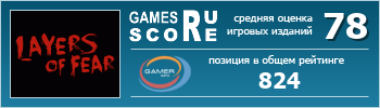 ruScore рейтинг игры Layers of Fear