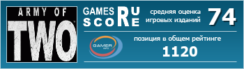 ruScore рейтинг игры Army of Two