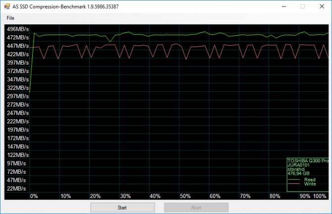 SSD Toshiba Q300 Pro