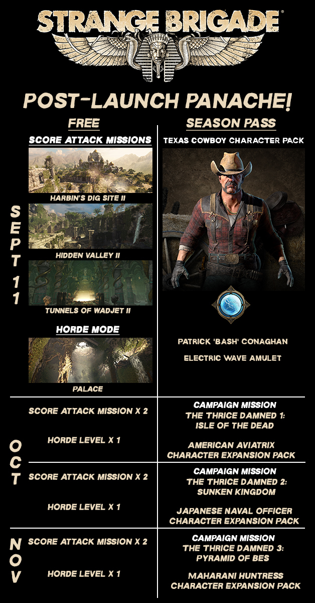 Strange Brigade Roadmap