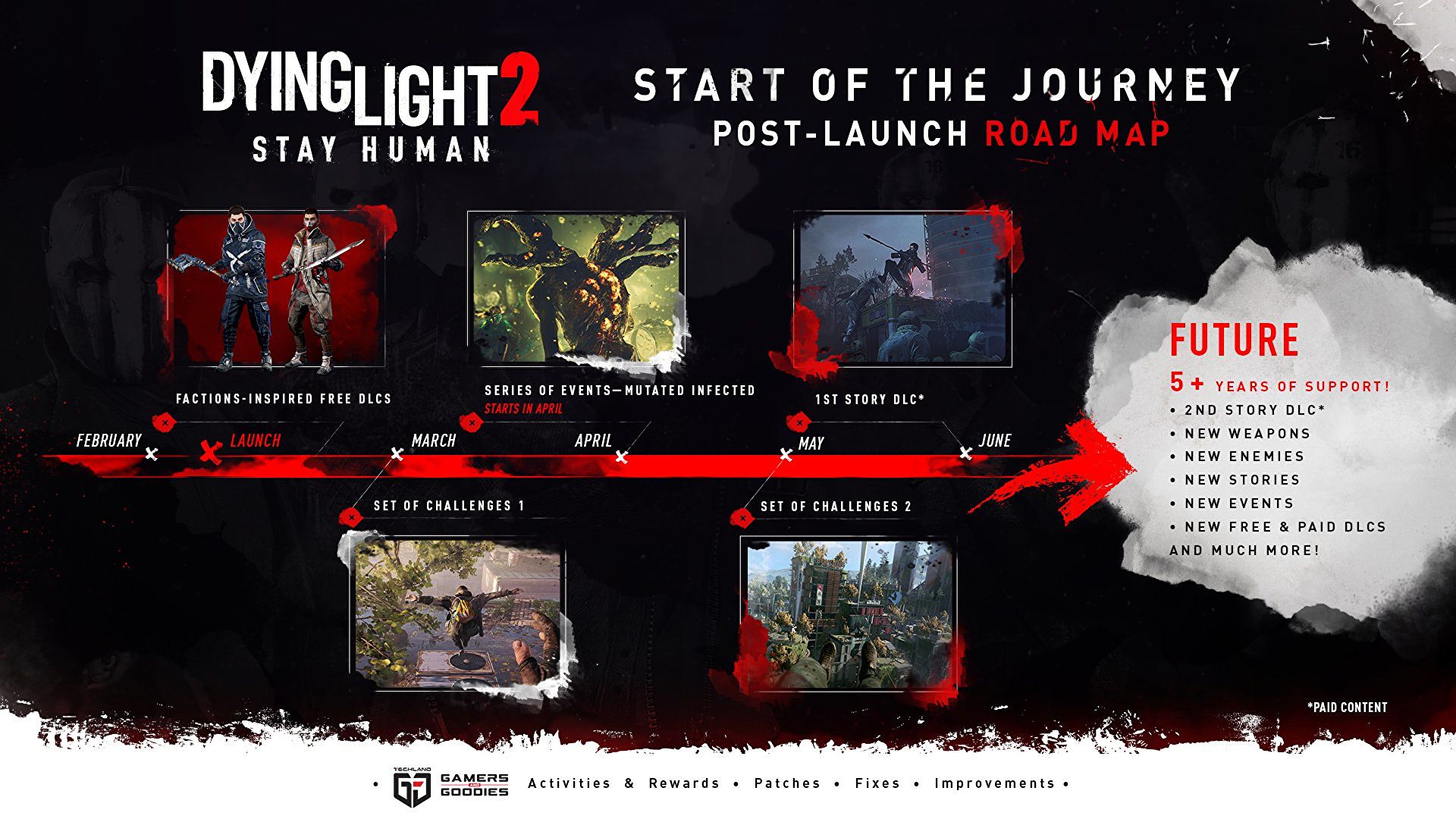 Techland рассказала о развитии Dying Light 2 после релиза